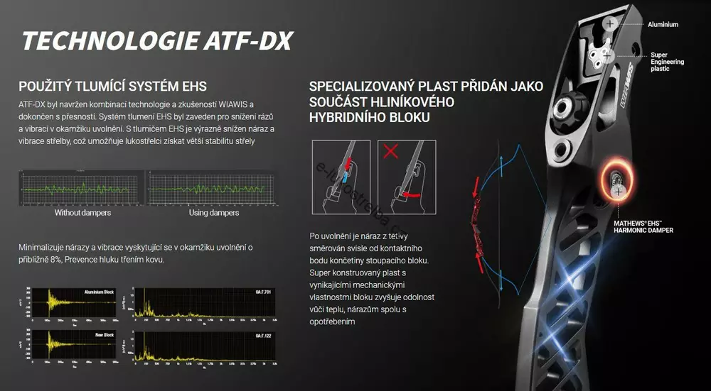 Win&Win WIAWIS ATF-DX 25" ILF